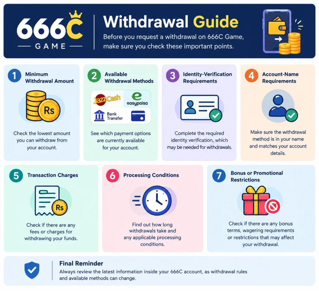 Withdrawal process