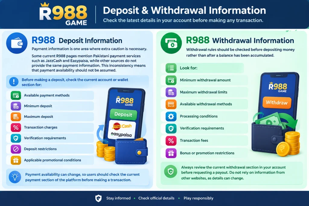 Deposit and Withdrawal process
