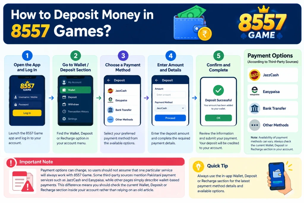 Deposit Process
